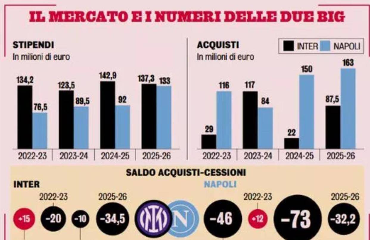 国米冷静对孔蒂！蓝黑军无需怀念烧钱大师